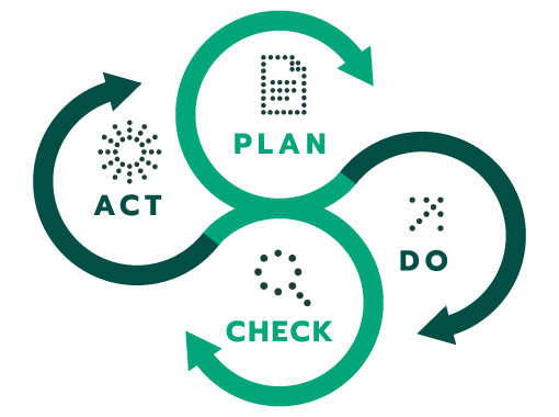 pdca plataforma esg innova one pdca plataforma esg innova one